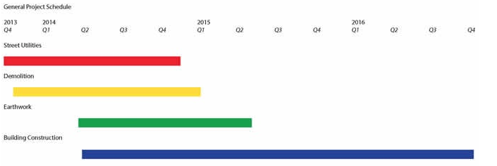 Apple-Campus-2-project-schedule
