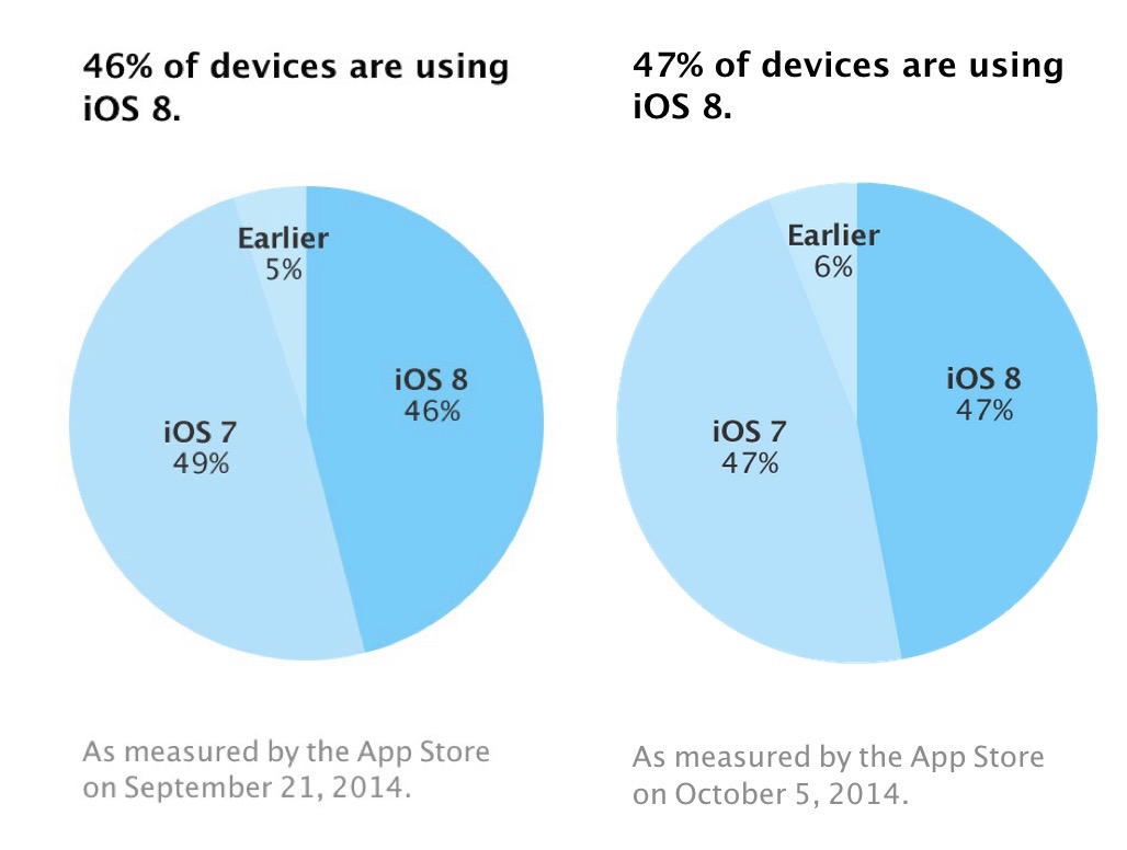 App-store-ios-8-marketshare