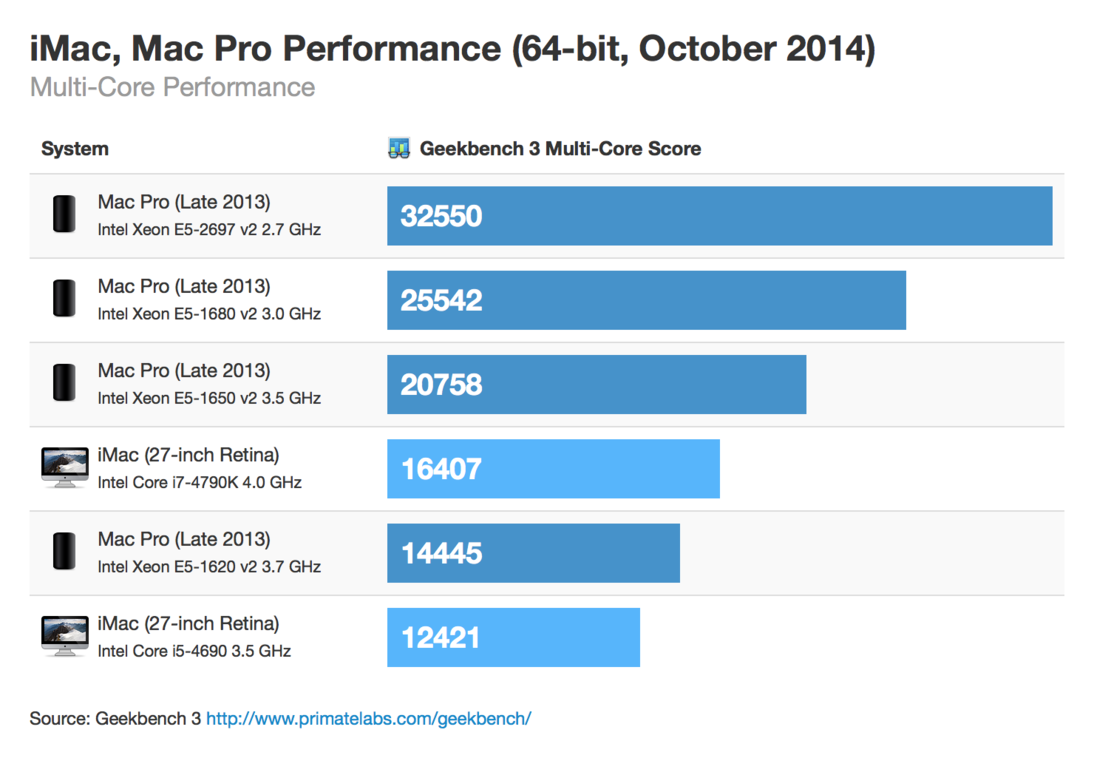 retina-imac-macpro-64bit-october-2014-multicore-thumb