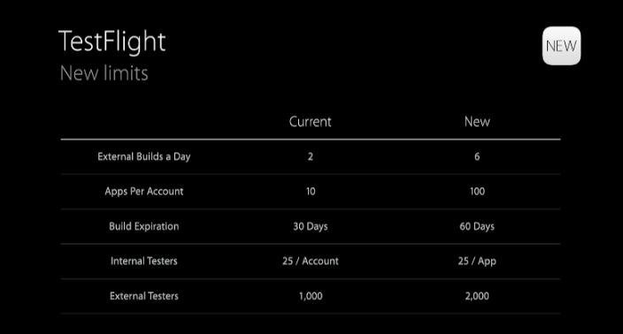 TesFlight-limits-01-wwdc