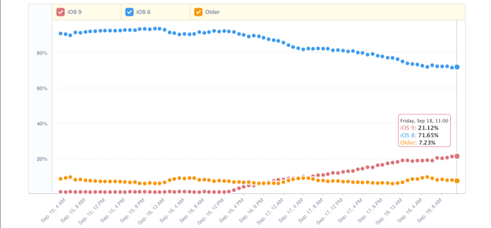 Mixpanel Trends - Mixpanel | Mobile Analytics 2015-09-18 11-24-09