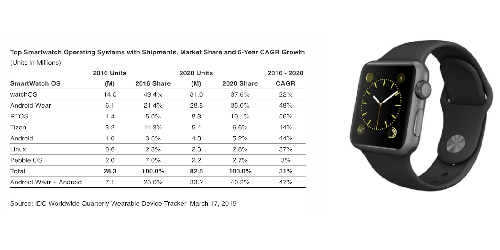 IDC-March-2016-Apple-Watch