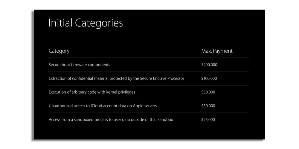 Apple's Security Bounty Program details