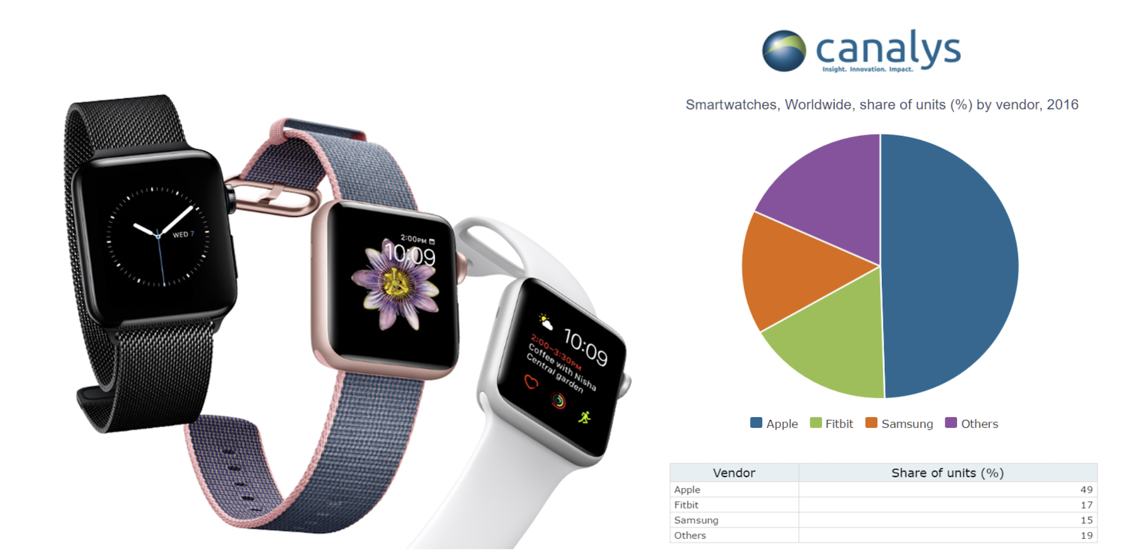 apple-watch-canalys