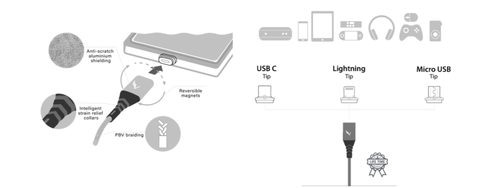 magnetic charge cable