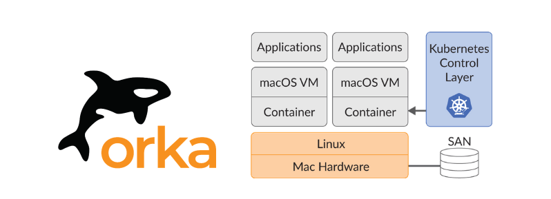 Kubernetes on mac