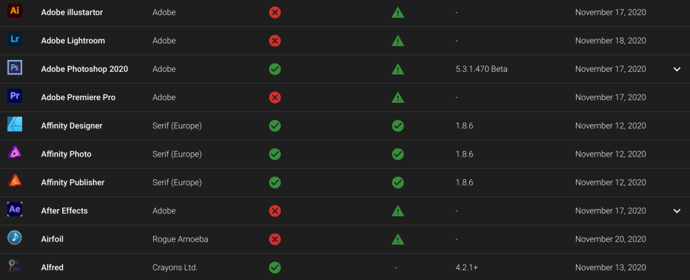 Apple Silicon M1 compatible apps database