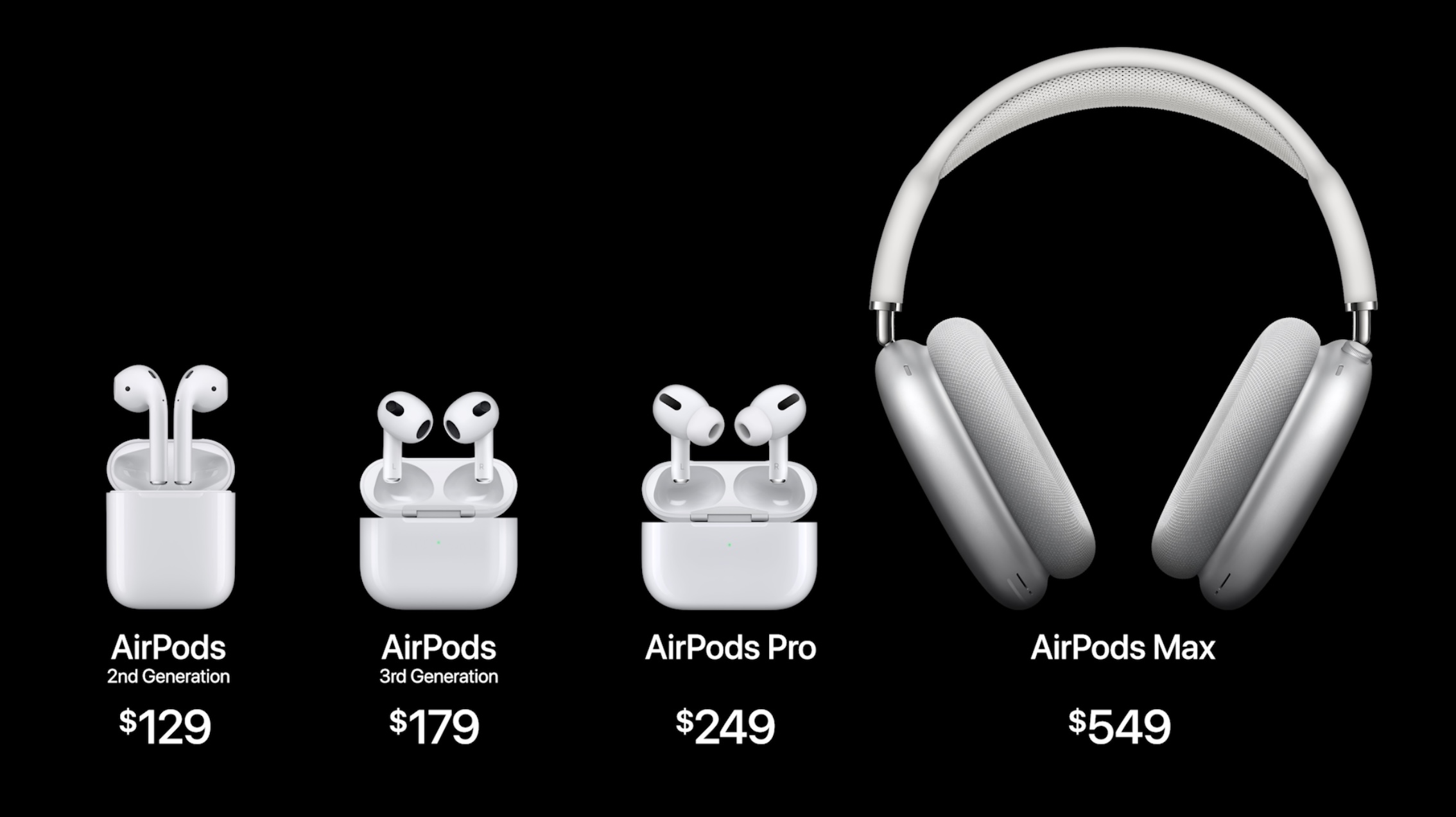 AirPods pricing