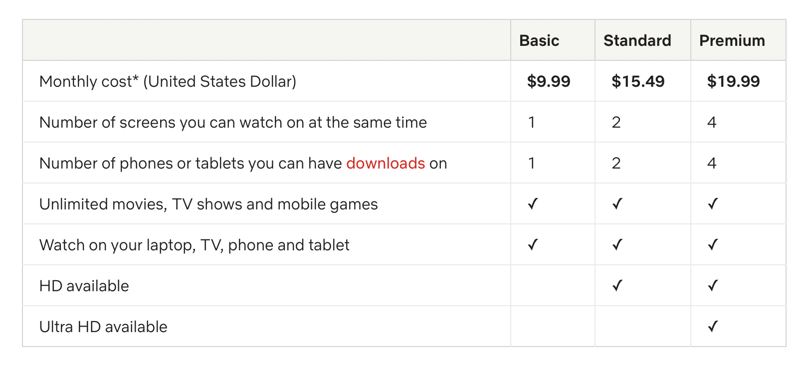 Netflix price now 4x as much as Apple TV+