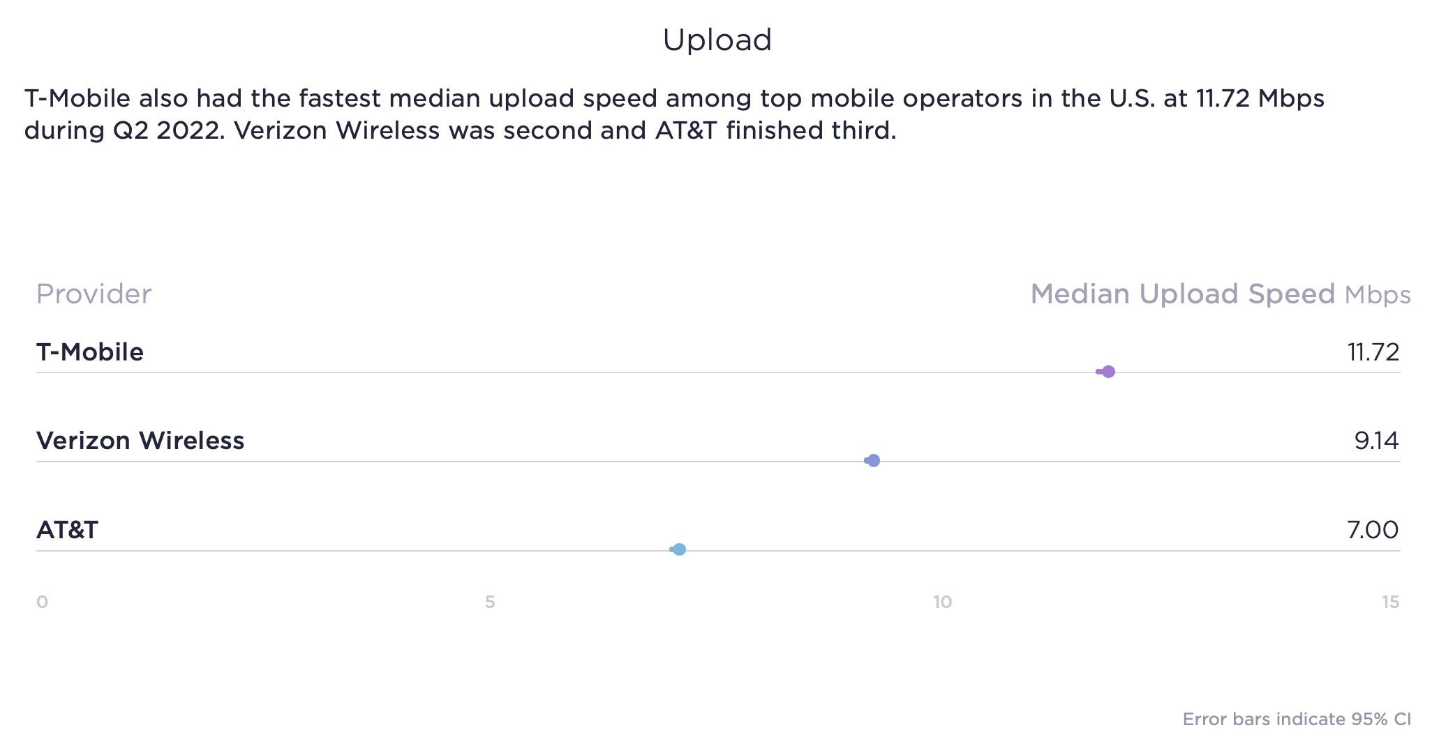 Ookla mobile speed test 2