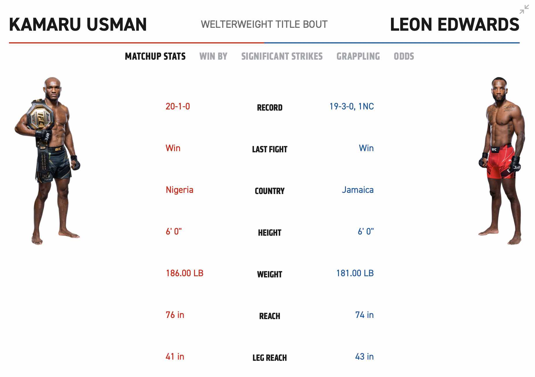 watch UFC 278 Usman vs Edwards 1