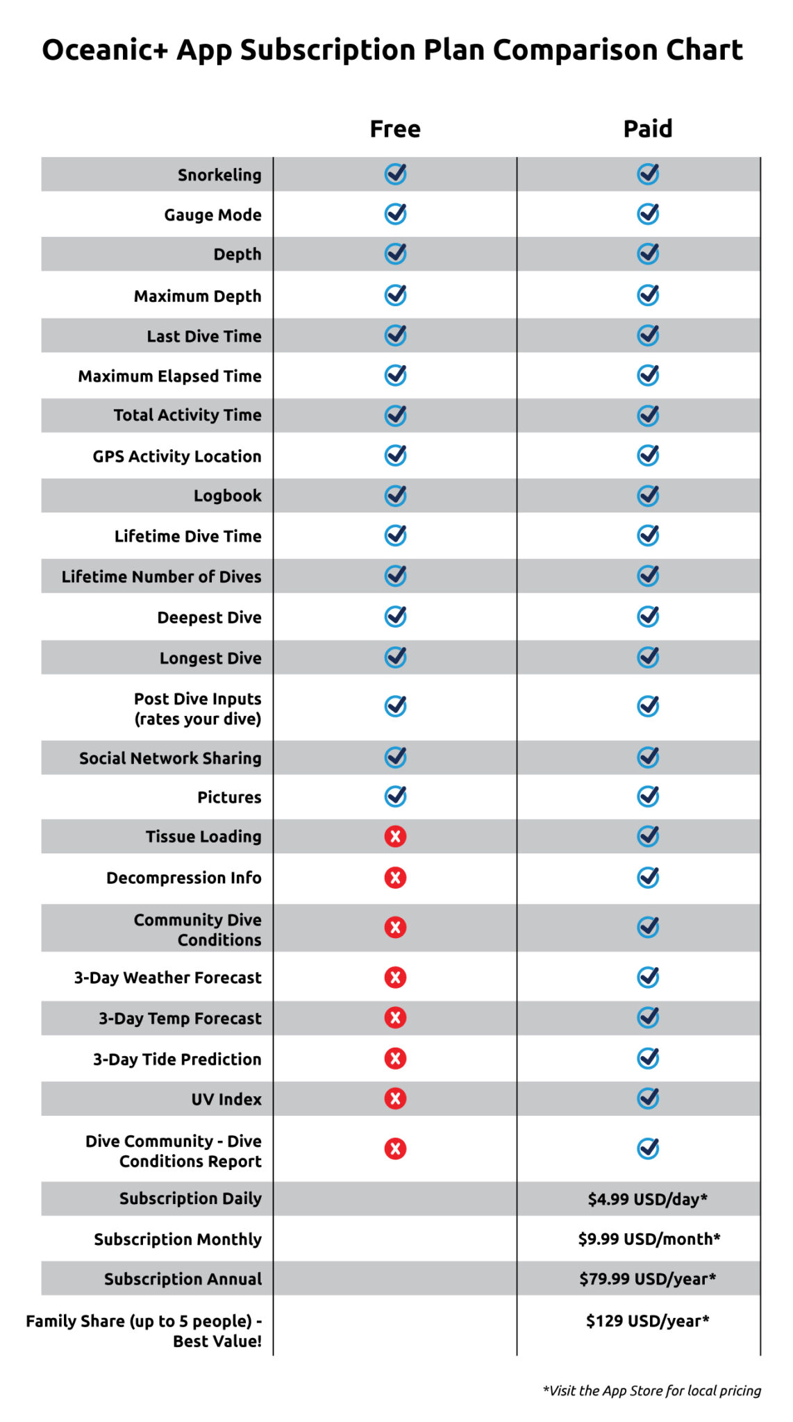 Get Oceanic+ app Apple Watch Ultra features and pricing