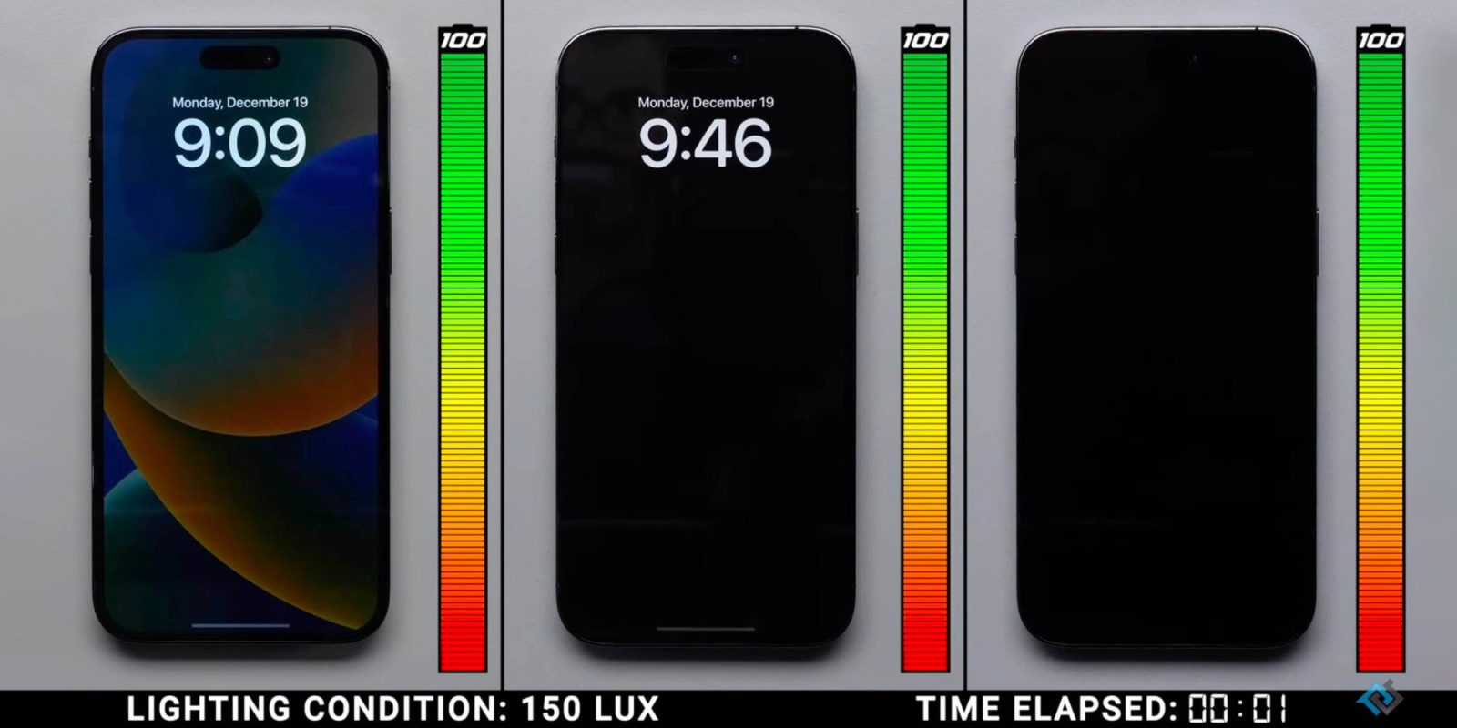 iPhone always-on battery drain