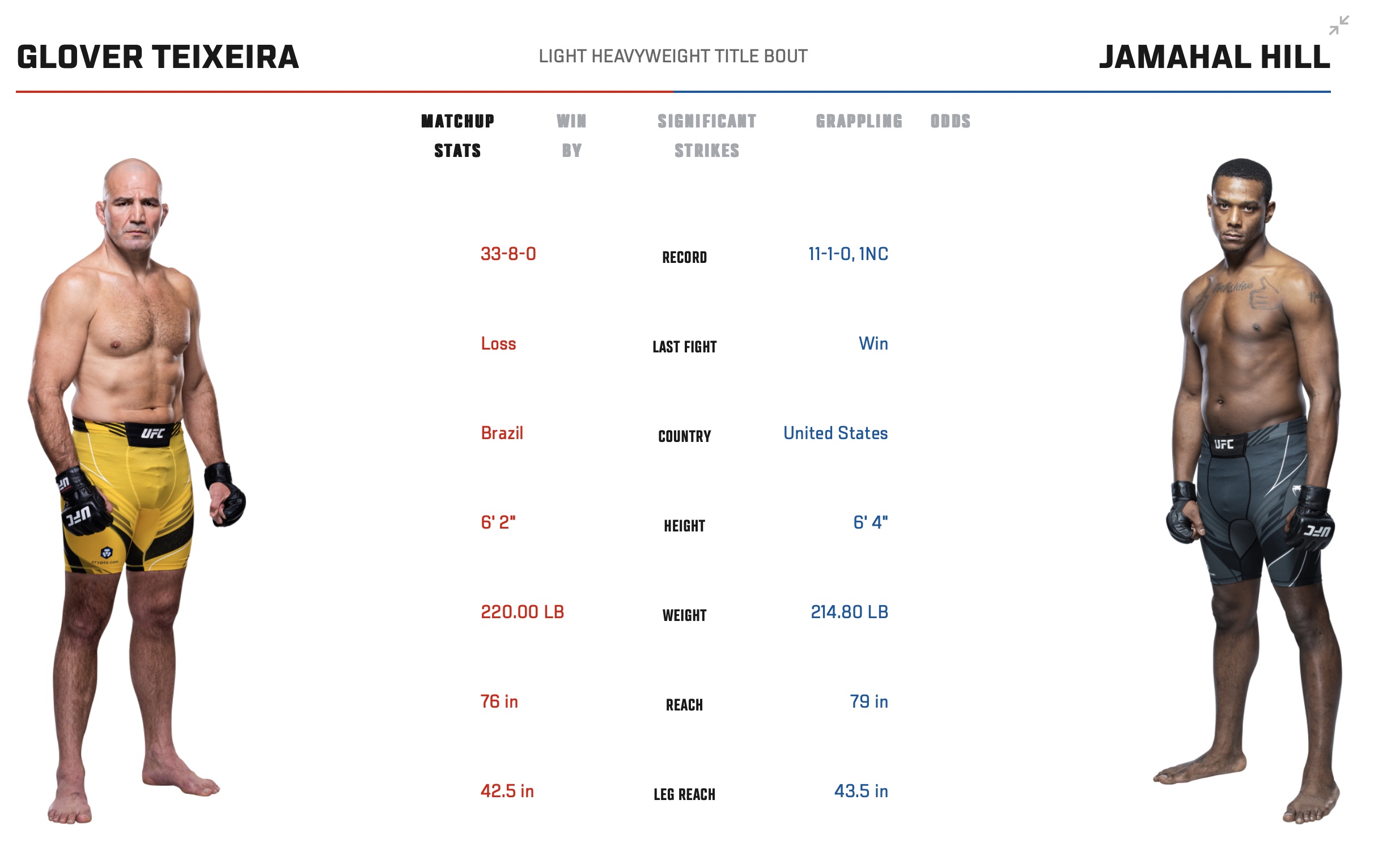 Watch UFC 283 Teixeira vs Hill iPhone 2