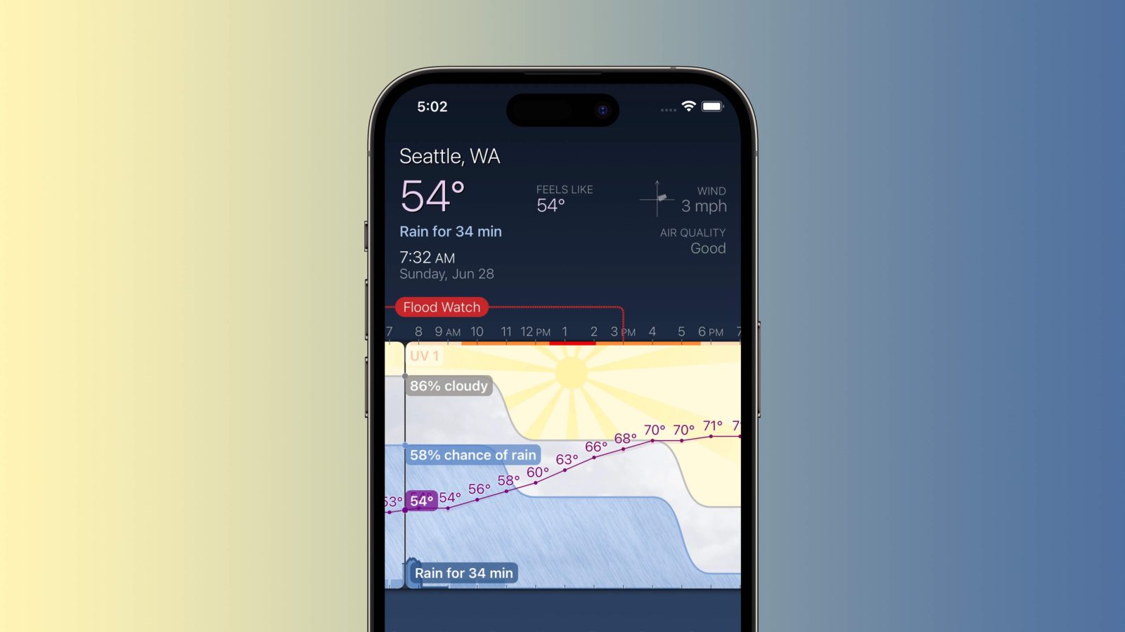 Weather Strip Apollo Weather updates