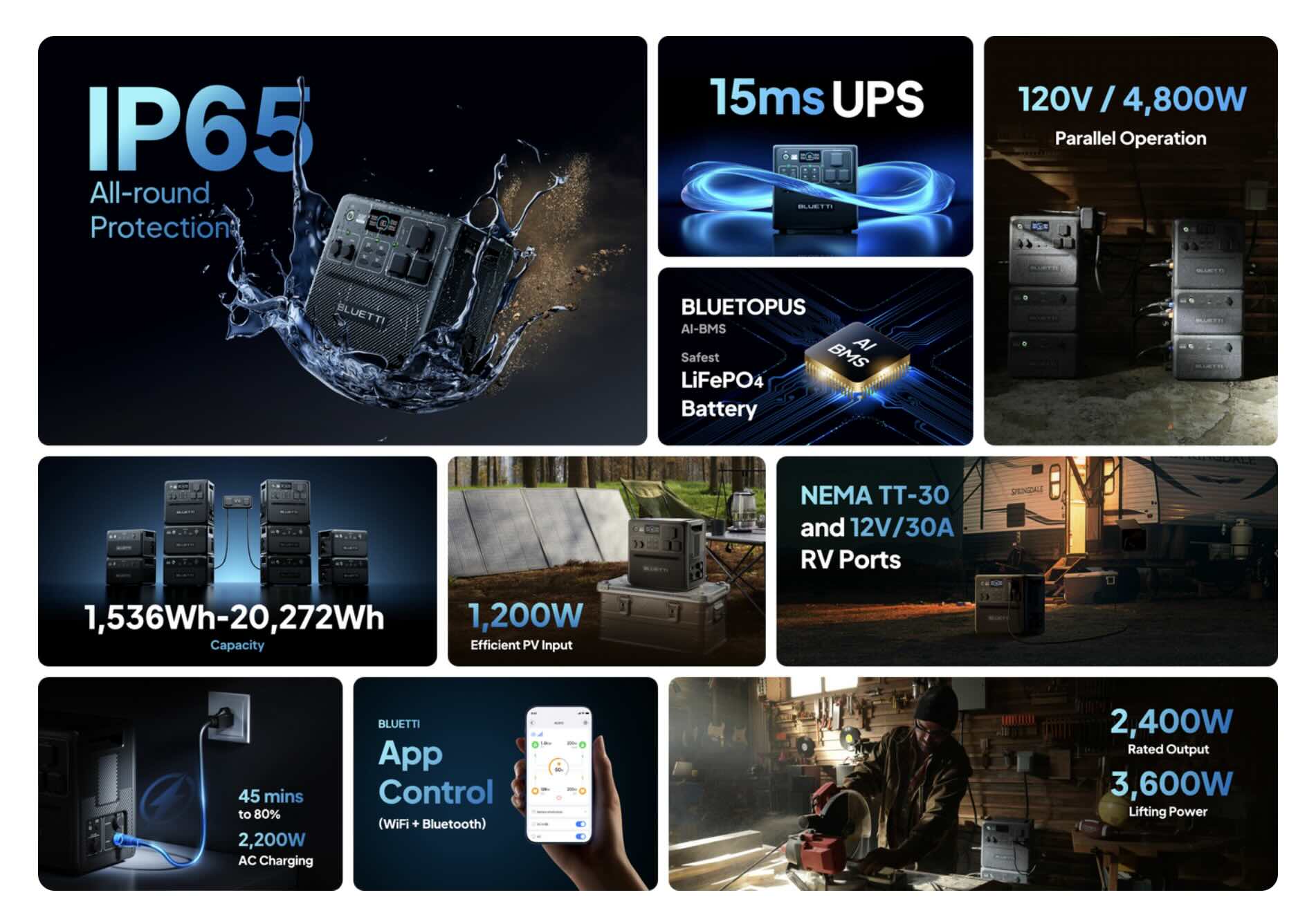 Bluetti AC240 all-weather portable power station specs