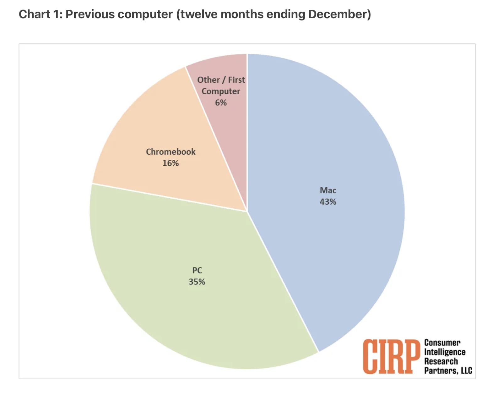 PC switchers buying a Mac