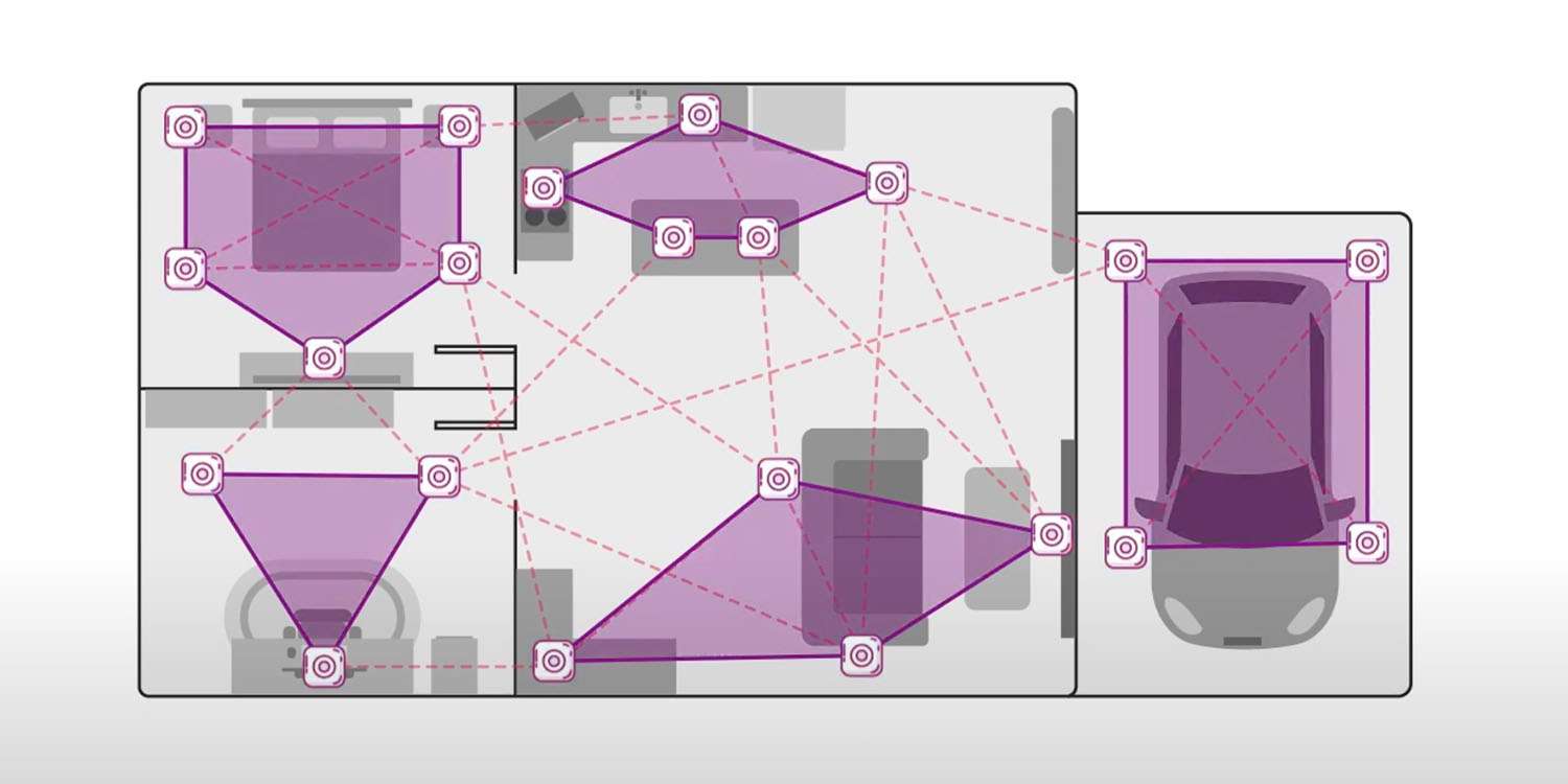 An upgrade could let Philips Hue and other Zigbee bulbs act as motion sensors | Diagram of detection zones