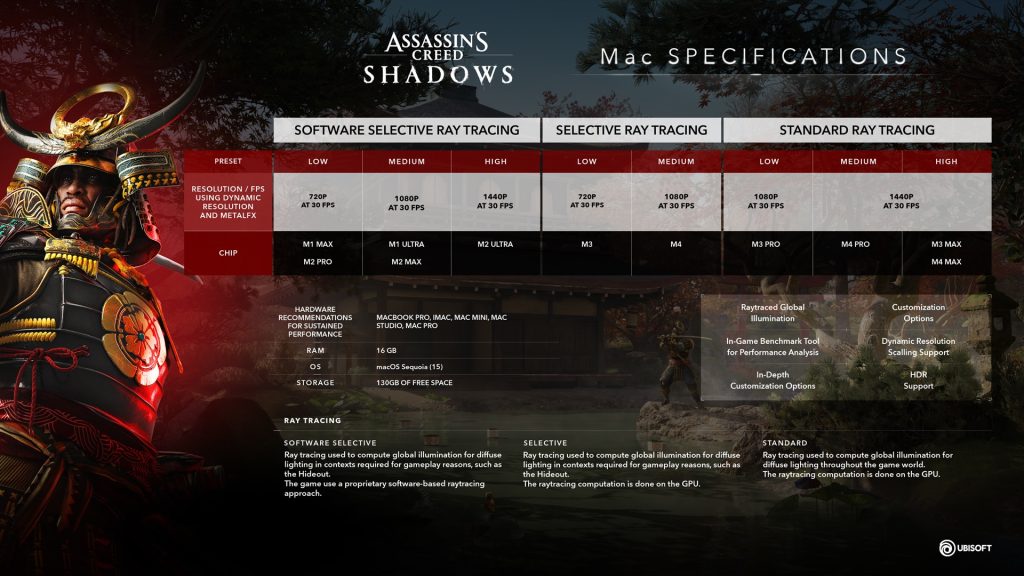 Assassin’s Creed Shadows for Mac system requirements