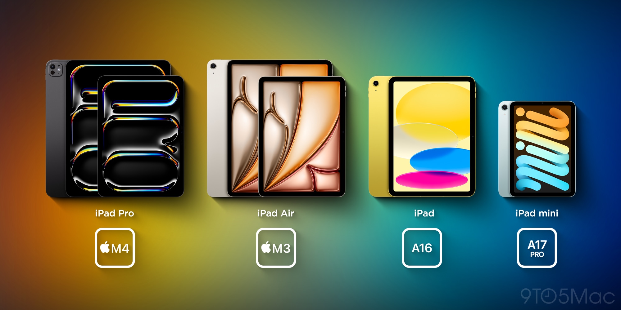 2025 iPad model lineup