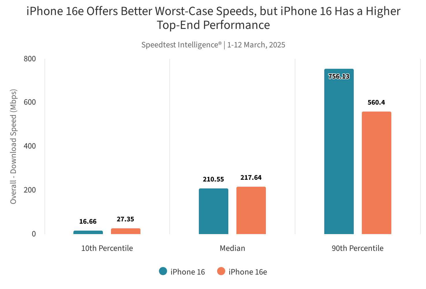 Apple’s C1 vs Qualcomm