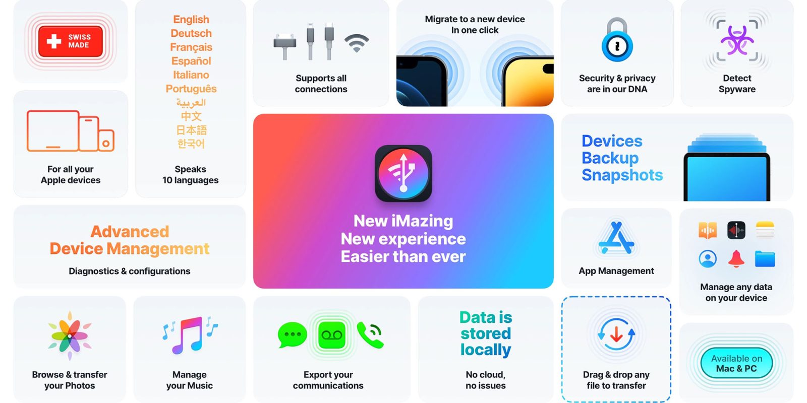 iMazing gives you full control of iPhone backups, data transfer, and device management | Feature set graphic