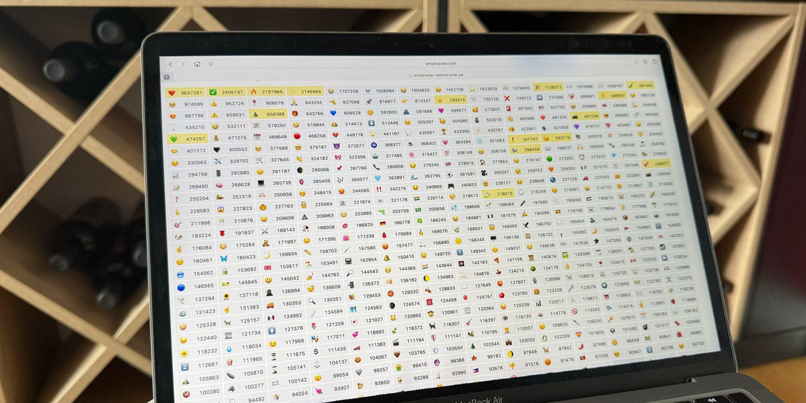 World Emoji Day | The live Emojitracker site seen on a MacBook Air screen