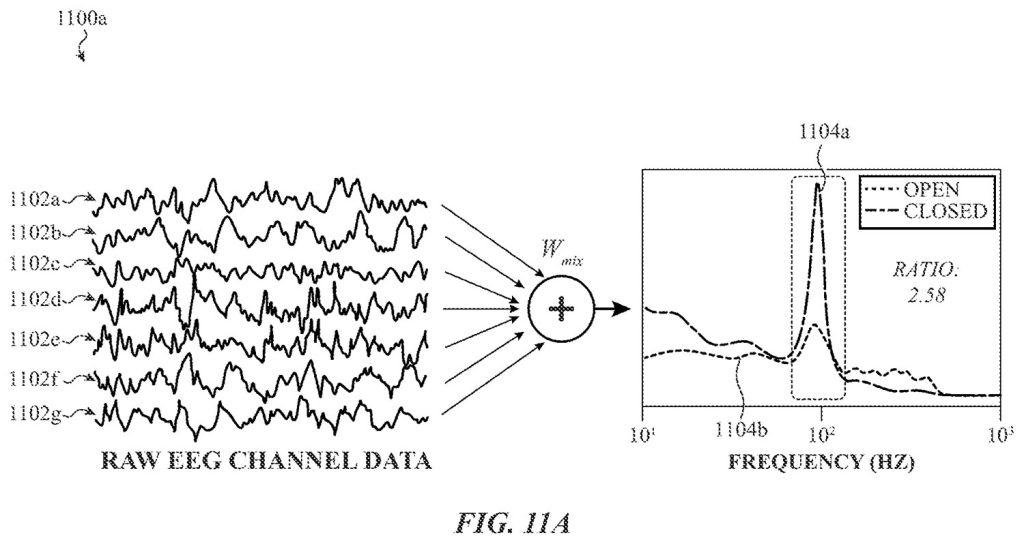 Image: Biosignal Sensing Device Using Dynamic Selection of Electrodes